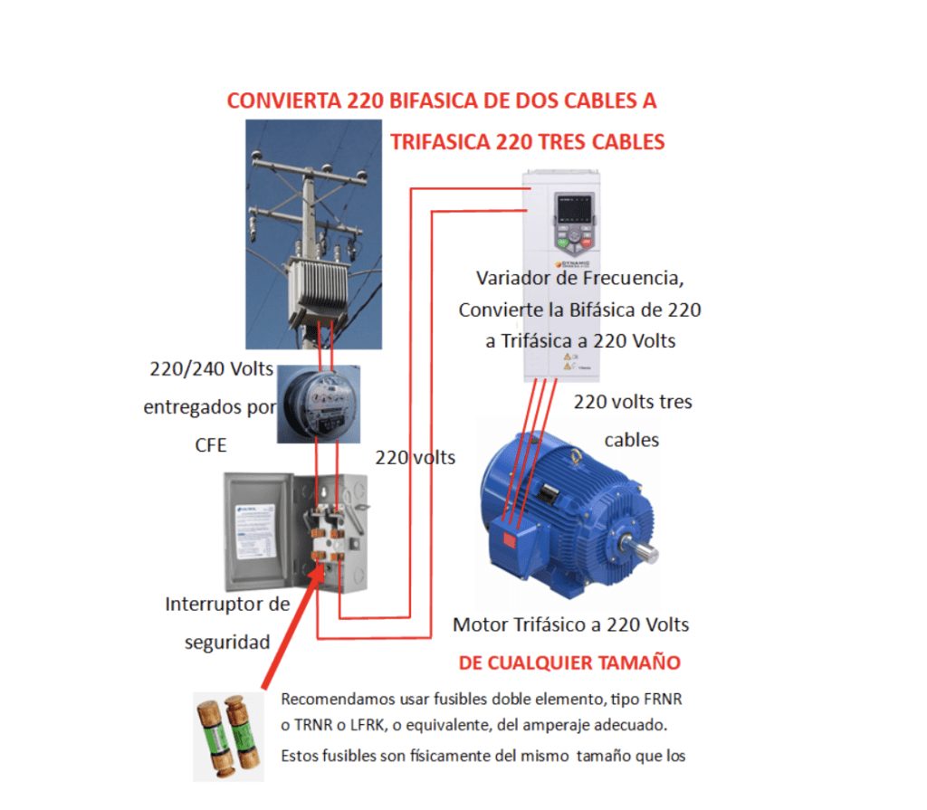 instalacion variadores de frecuecnia